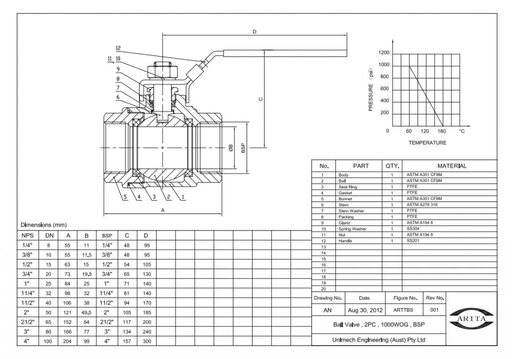 316 Stainless Steel Ball Valve – 2 Piece – Heavy Duty – Full Flow – F&F ...