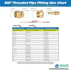 BSP BSPT Threaded fitting chart table size sizing barb sizes