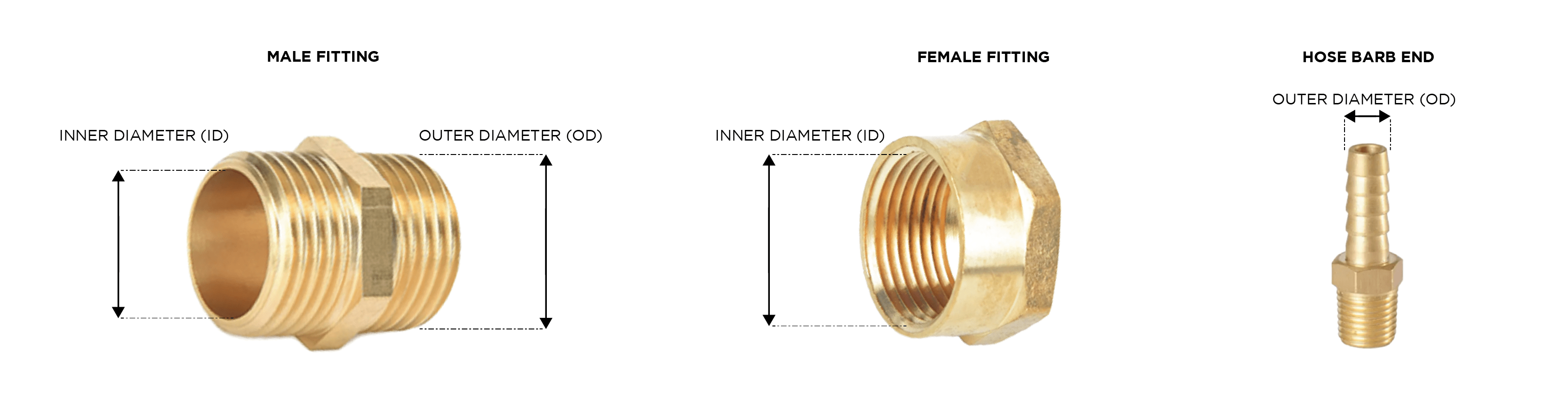Compression Fittings,Manipulative Compression Fittings,Brass