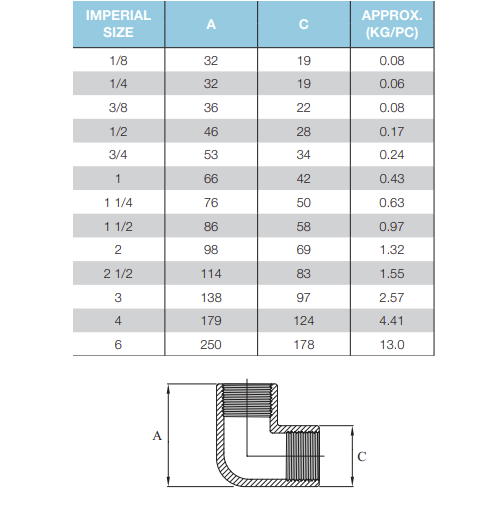 Black Steel BSP Threaded Fittings * Valve Warehouse Australia