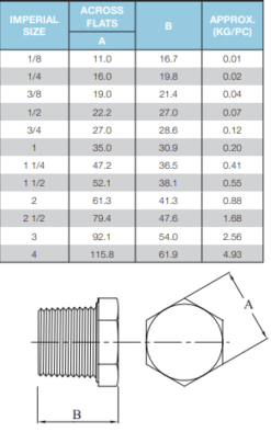 Black Steel BSP Threaded Fittings * Valve Warehouse Australia