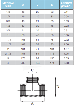 Black Steel BSP Threaded Fittings * Valve Warehouse Australia