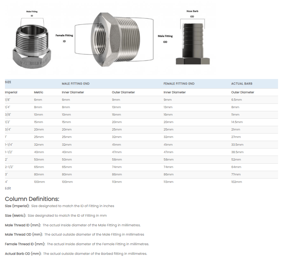 Nickel-plated Brass Automatic Check Valve * Valve Warehouse Australia