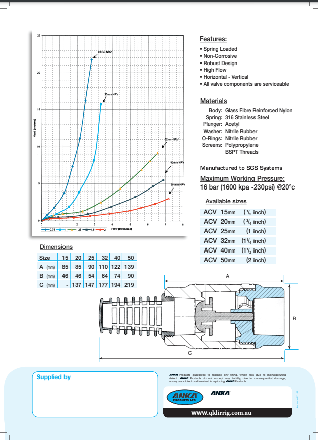 Anka Check Valves - Datasheet